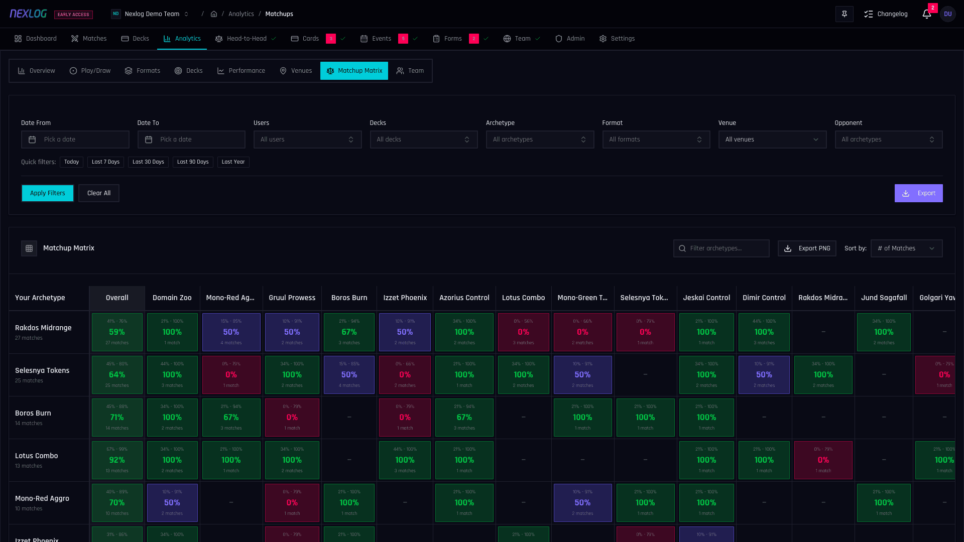 Matchup Analysis - Nexlog Feature Screenshot