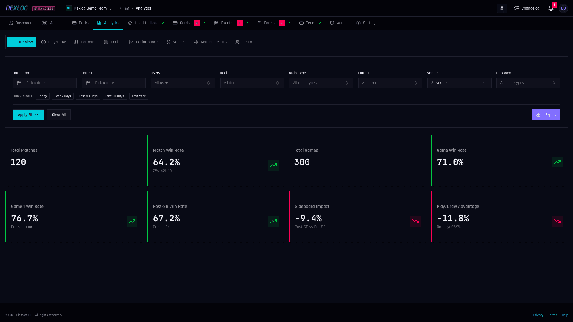 Performance Analytics - Nexlog Feature Screenshot